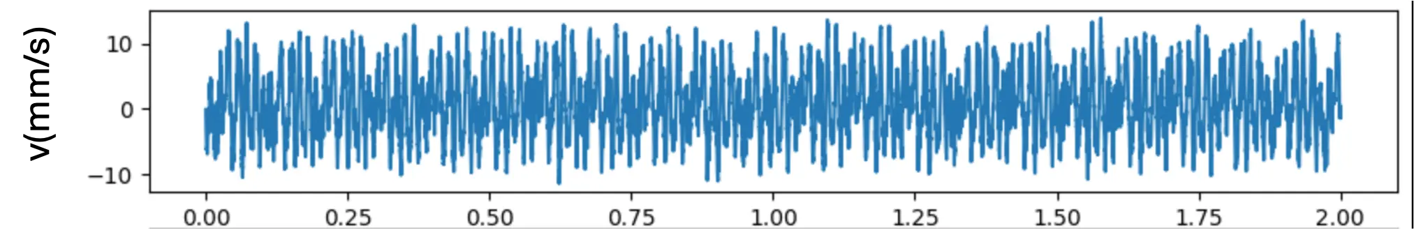 1300rpm time series