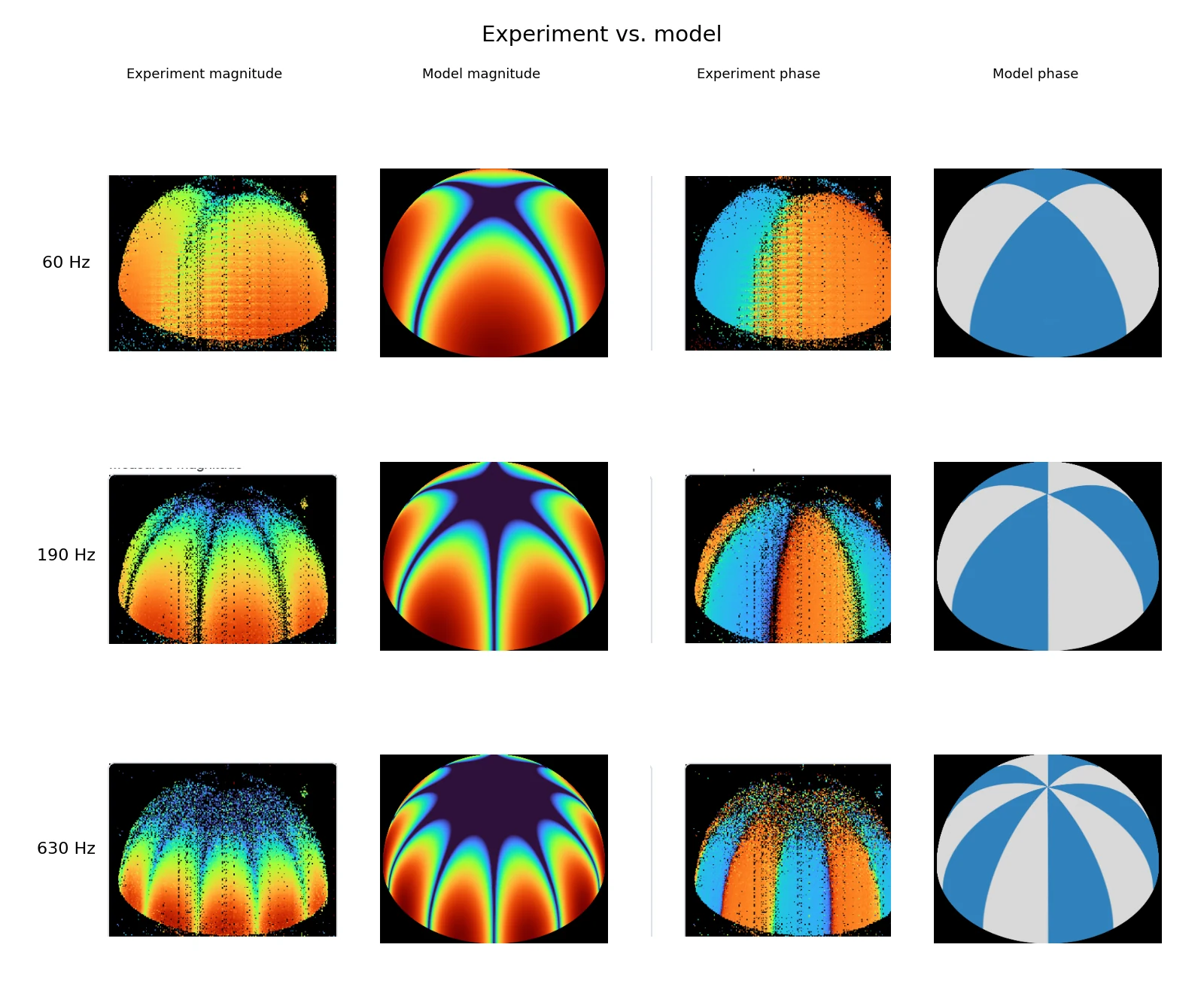 aluminum dome experiment vs model log30 v5