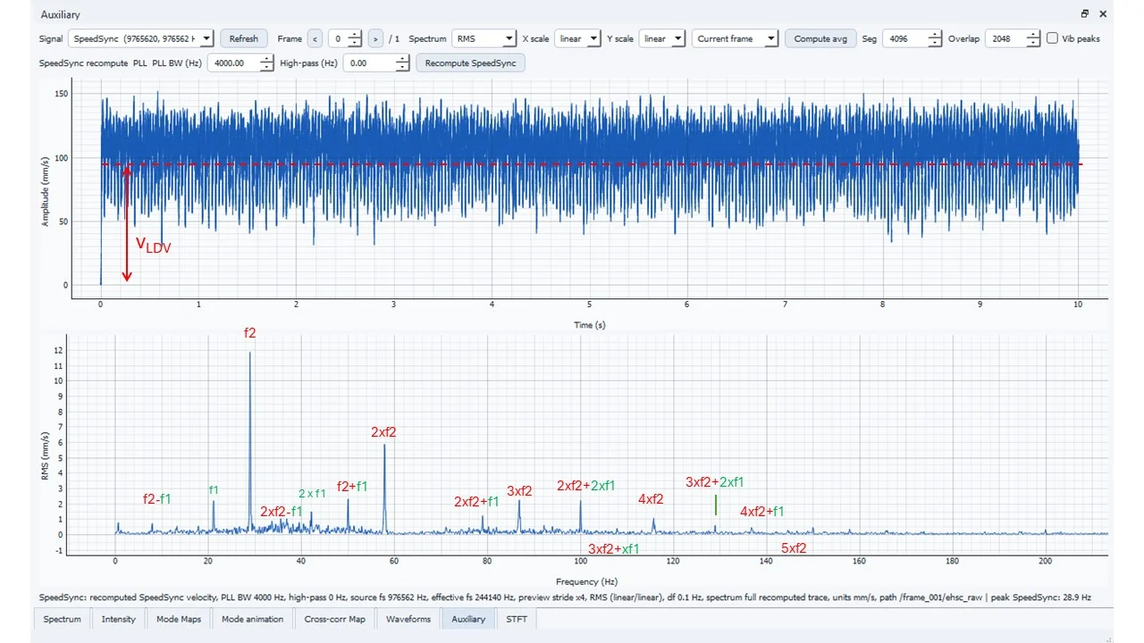 Velocity trace and FFT spectrum from a rotating axle measurement