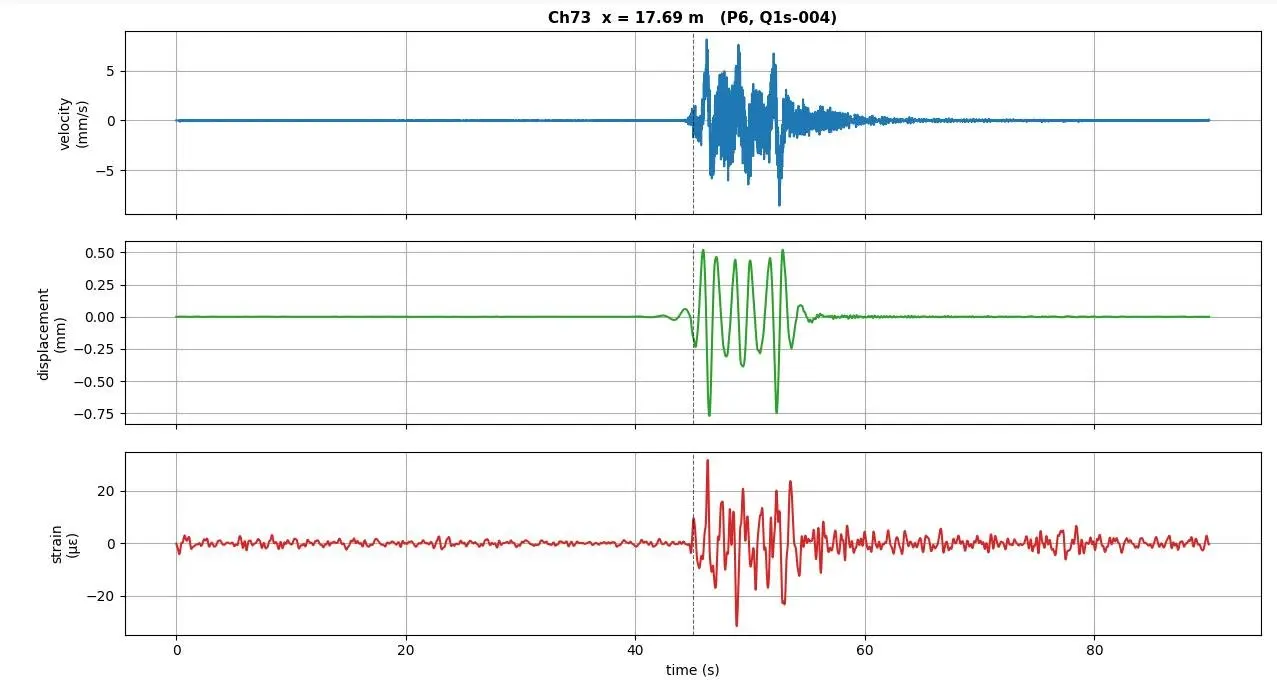 bridge strain velocity displacement time trace