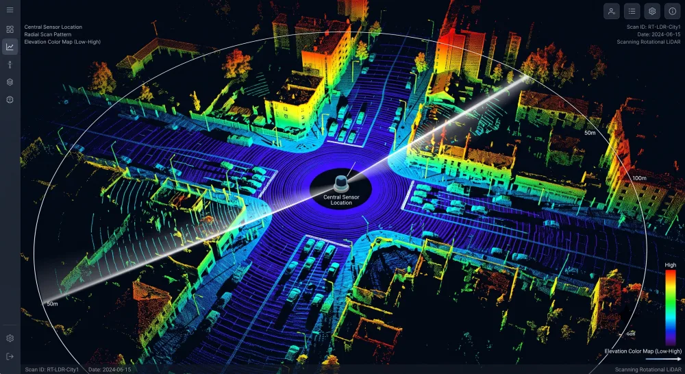 lidar navigation point cloud