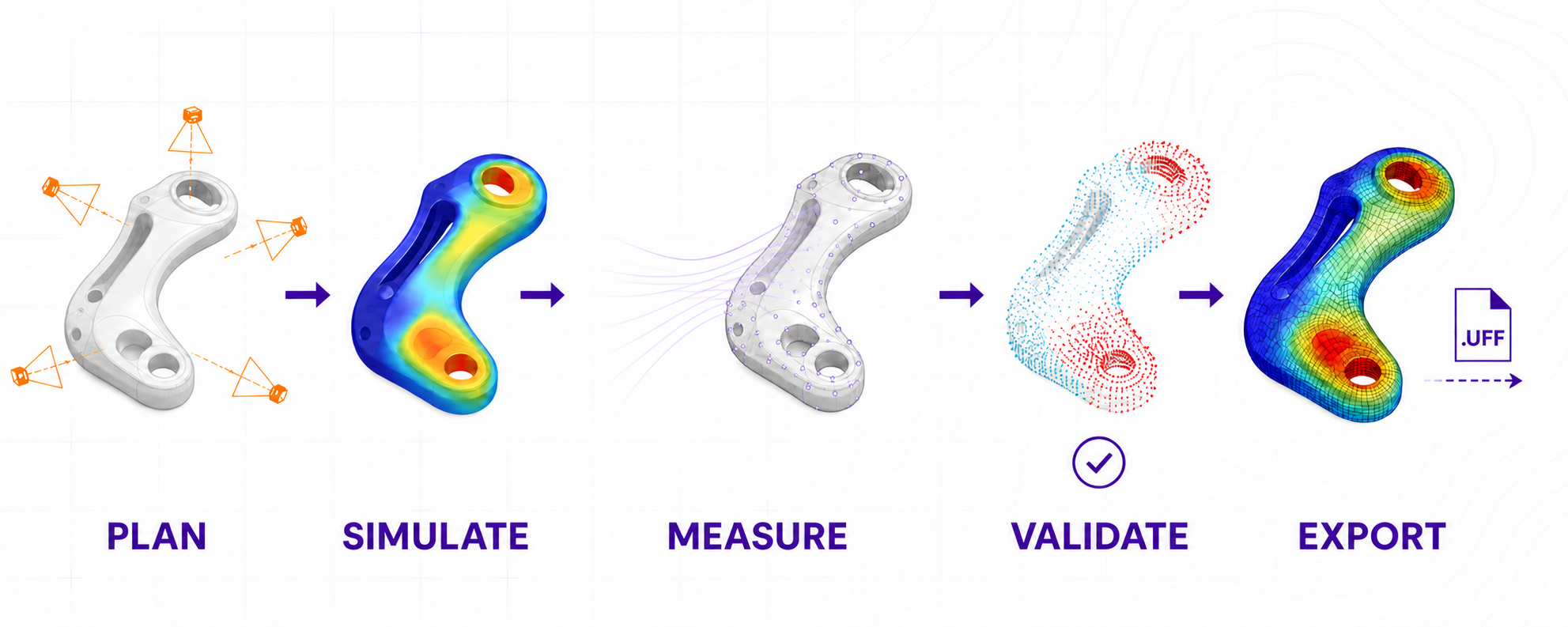 Five-stage full-field modal analysis workflow: plan, simulate, measure, validate and export