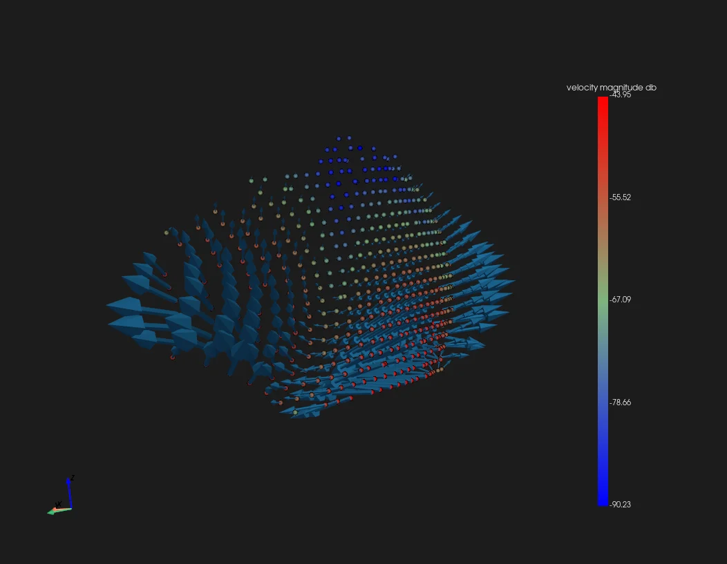 Full-field 3D velocity vector reconstruction on a curved structure